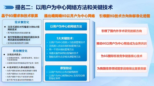 2024年度信息通信領(lǐng)域十大科技進(jìn)展 網(wǎng)絡(luò)科技領(lǐng)域的技術(shù)開發(fā)新趨勢