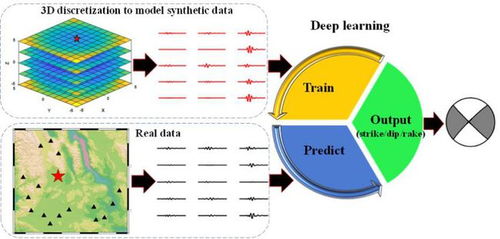 AI前沿技術(shù)亮相兩會(huì)，提案助力互聯(lián)網(wǎng)發(fā)展 | 一周新媒體觀察