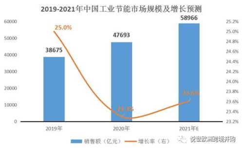 2021第五屆全球物聯(lián)網(wǎng)黑科技大賽參賽項(xiàng)目云展系列八 網(wǎng)絡(luò)科技領(lǐng)域的技術(shù)開發(fā)新趨勢